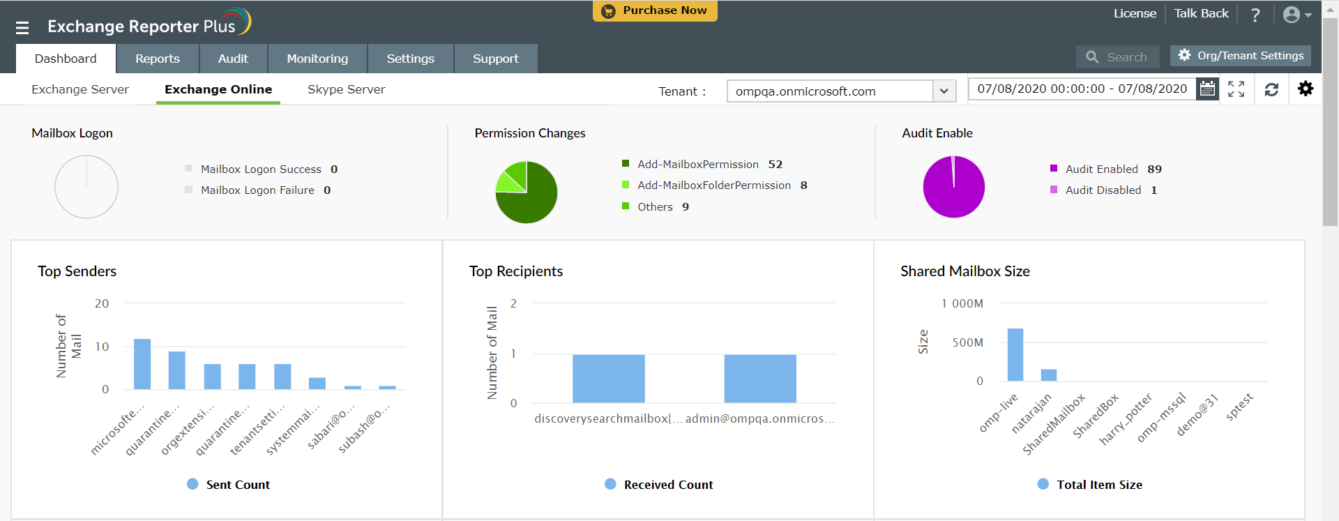 Exchange Online graphs